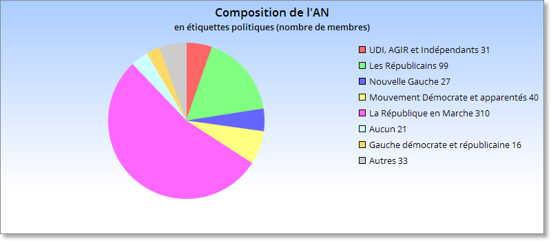 composition AN