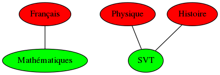 graphe biparti